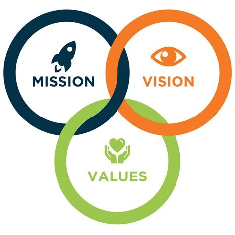 Mission and Values